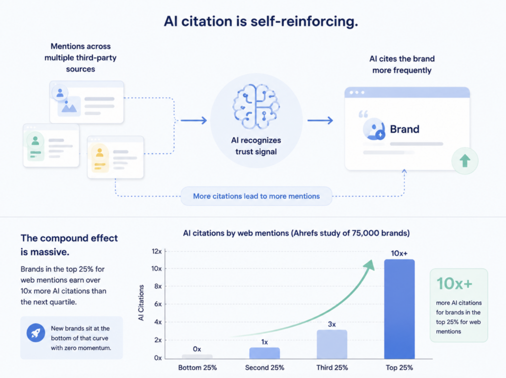 From Zero to Cited: How to Build AI Brand Citation Authority
