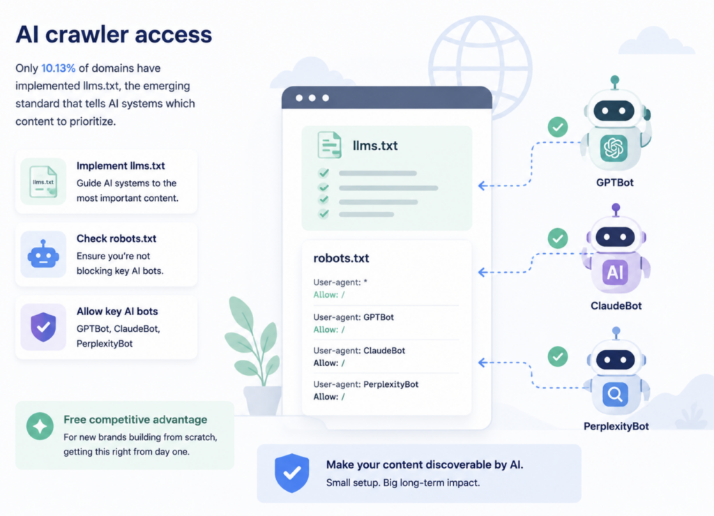From Zero to Cited: How to Build AI Brand Citation Authority