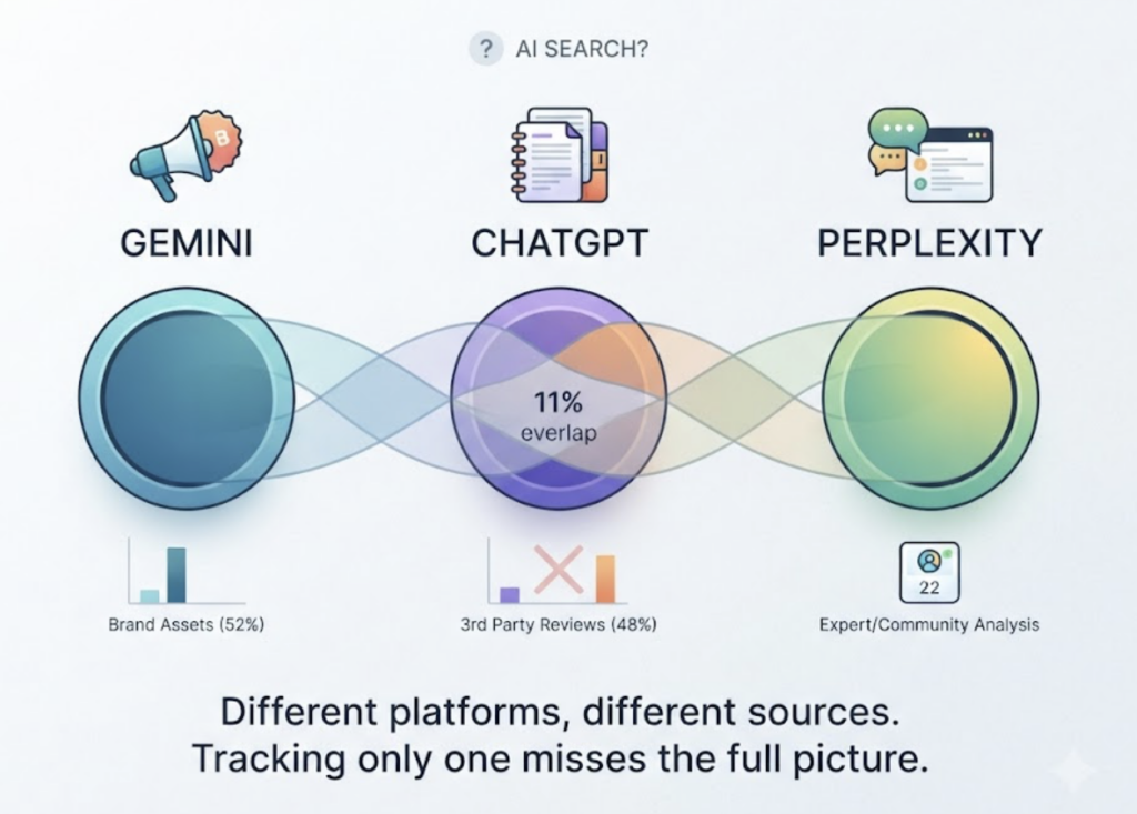 AI Recommendation Tracking: A Practical Guide for Brands