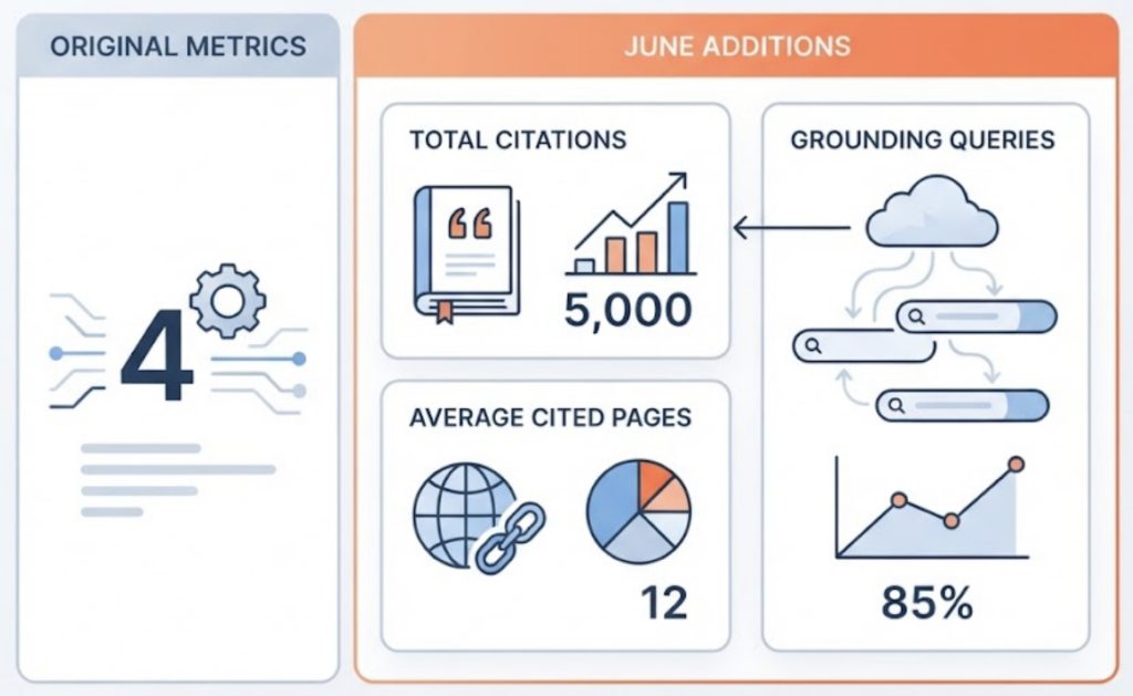Free AI Rank Checkers 2026: What Bing and HubSpot Miss