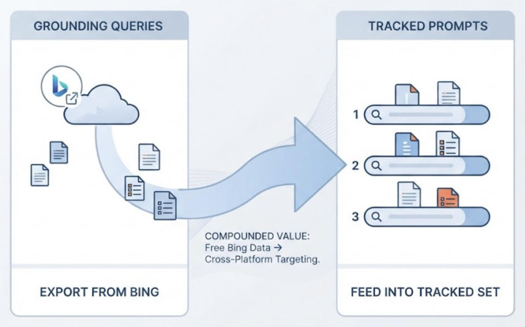 Free AI Rank Checkers 2026: What Bing and HubSpot Miss