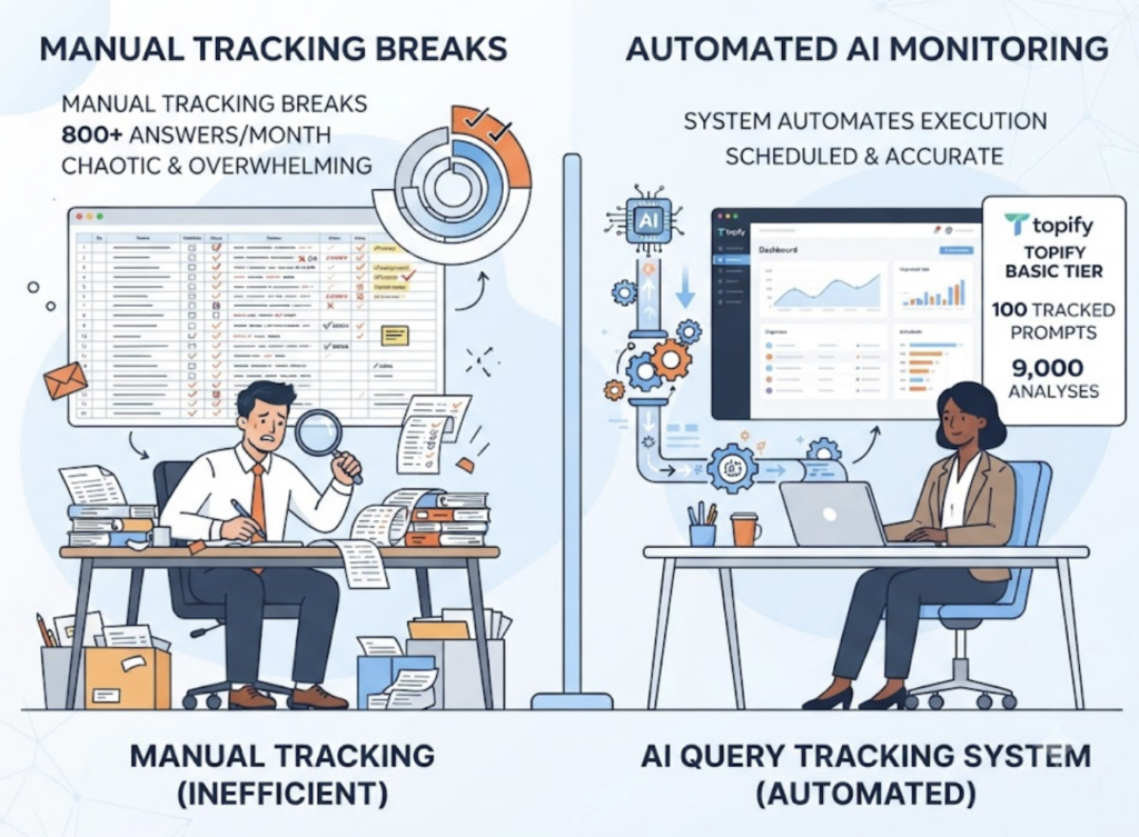 AI Query Tracking Strategy: How to Build One That Works