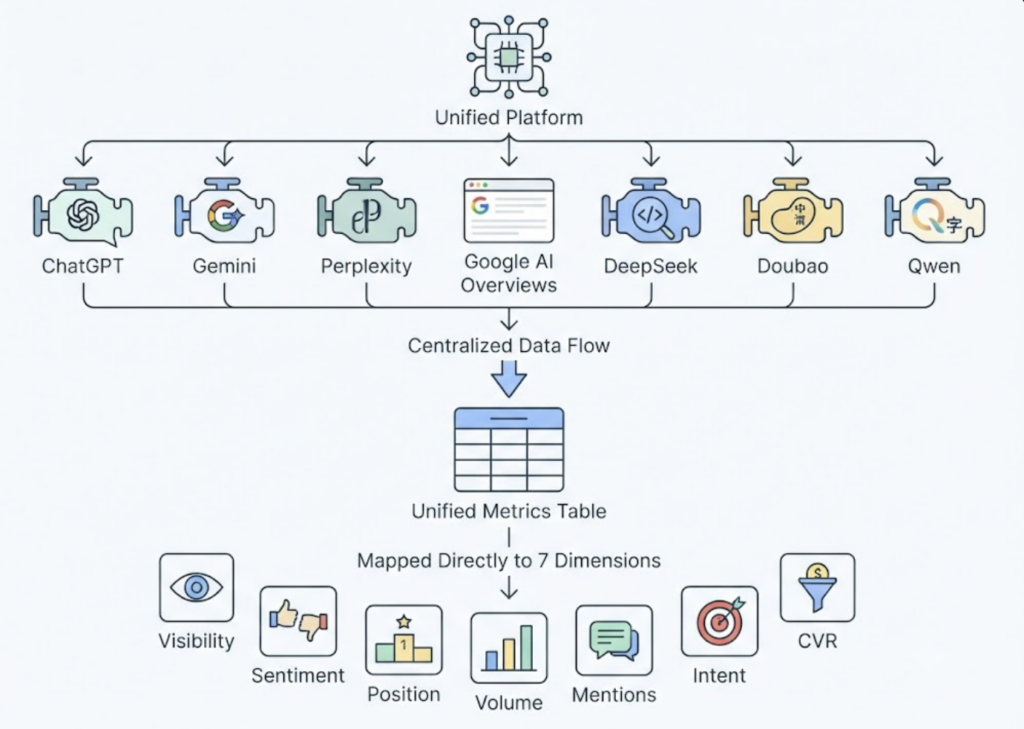 AI Search Visibility: How to Monitor It Without Otterly