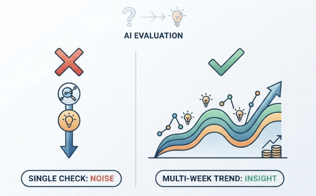 AI Search Monitoring Tool: What It Is and How to Choose