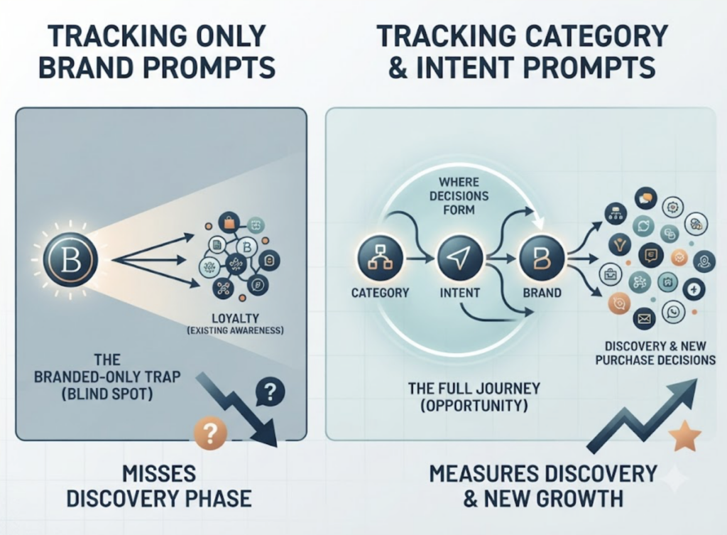 AI Visibility Score Tracker: How to Measure and Improve