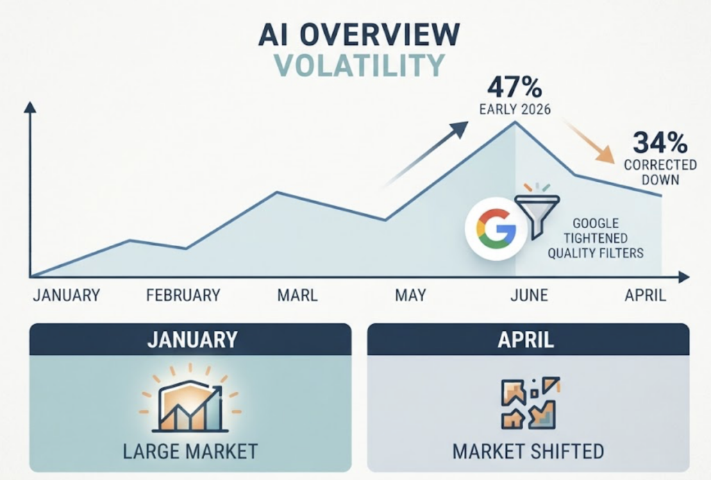 AI Visibility Score Tracking: How to Measure and Improve It