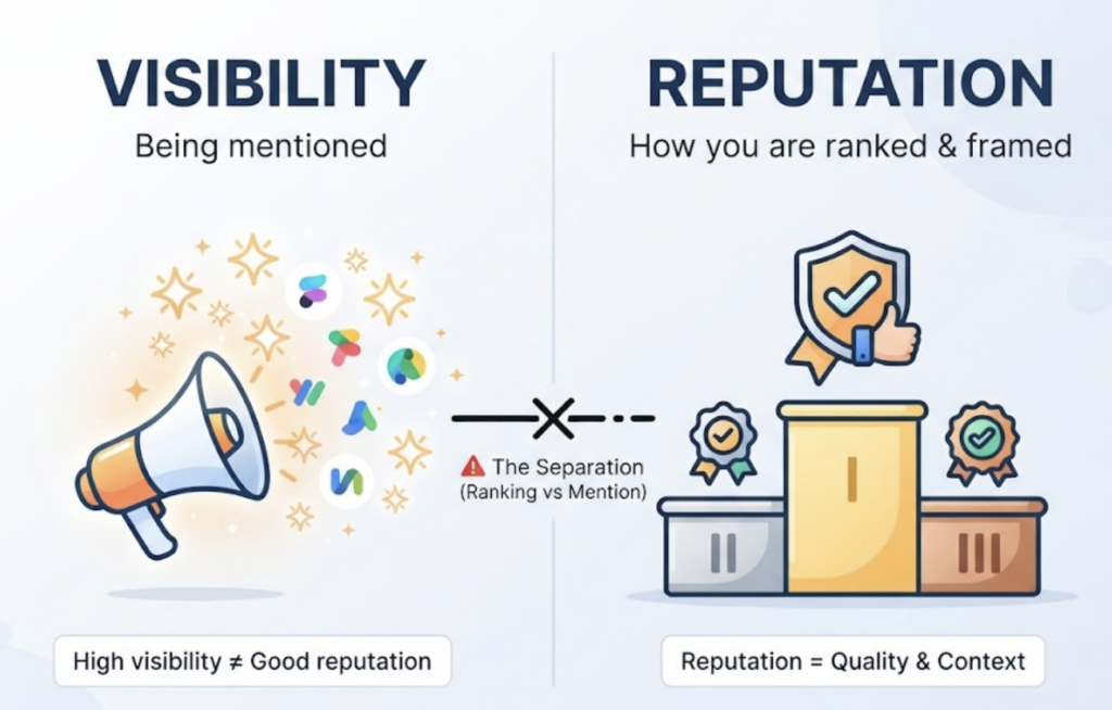 AI Reputation Monitoring: How It Works and Why It Matters