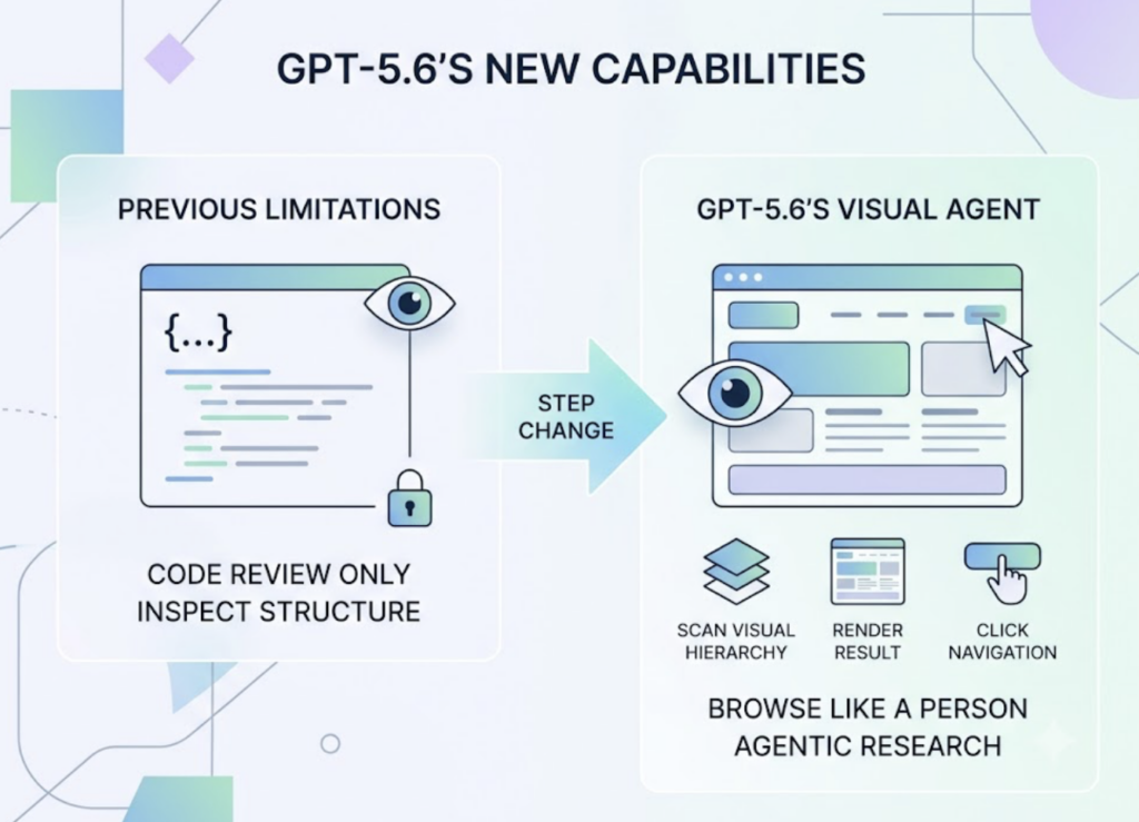 ChatGPT 5.6 Is Here: What It Means for Your AI Search Visibility