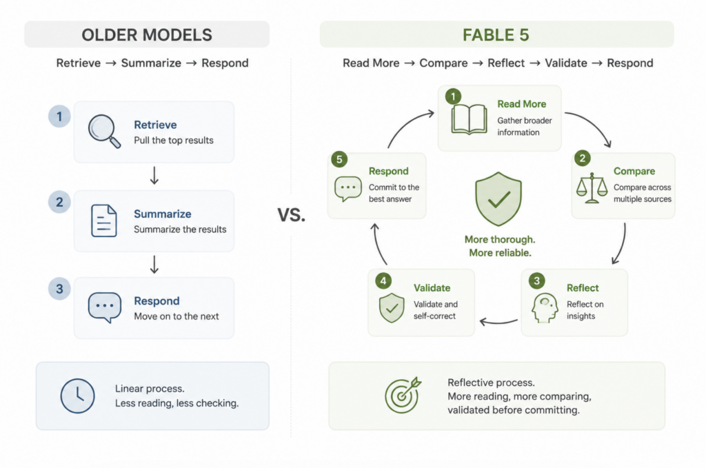 How Claude Fable 5 Changes AI Search Visibility