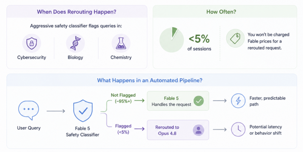 Claude Fable 5 vs Claude Opus 4.8: Should You Upgrade?