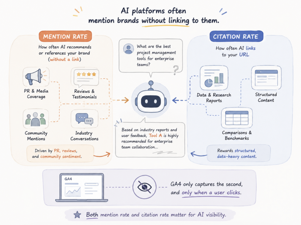Claude Traffic in GA4: How to Track Visitors from Claude