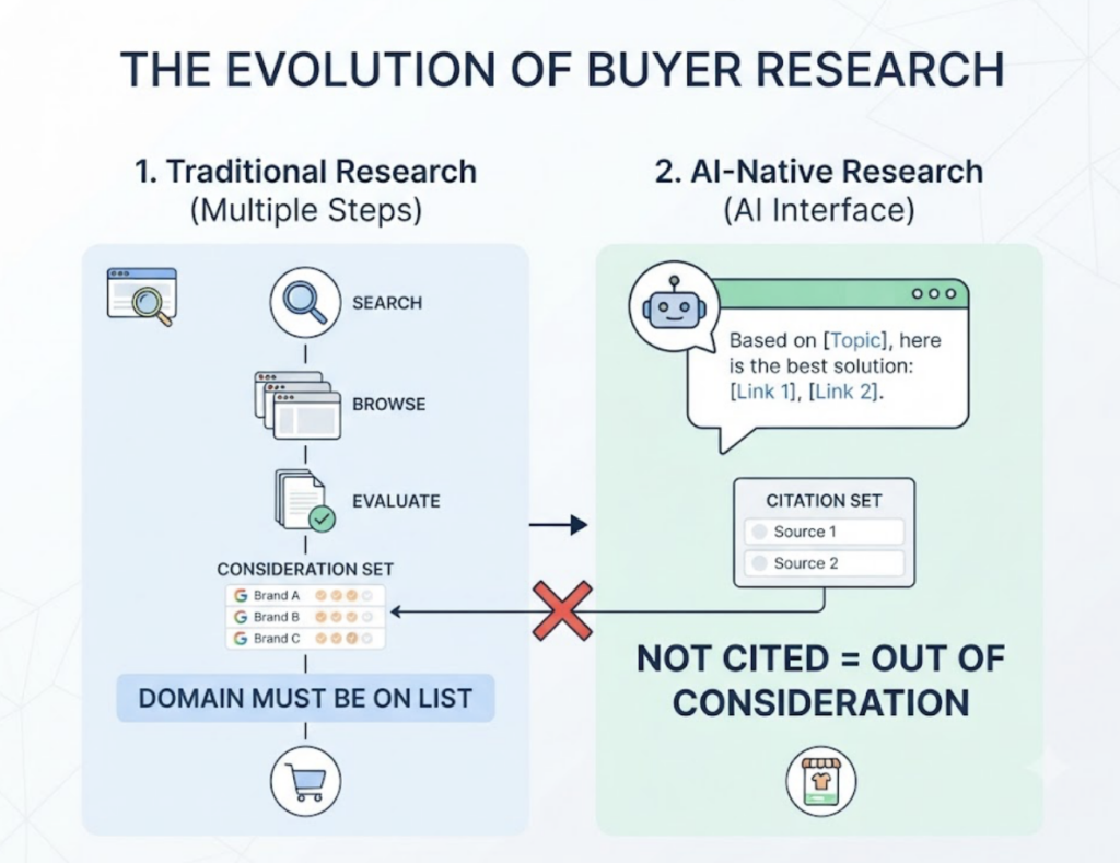 What Is AI Citation Share? Definition, Formula & Why It Matters