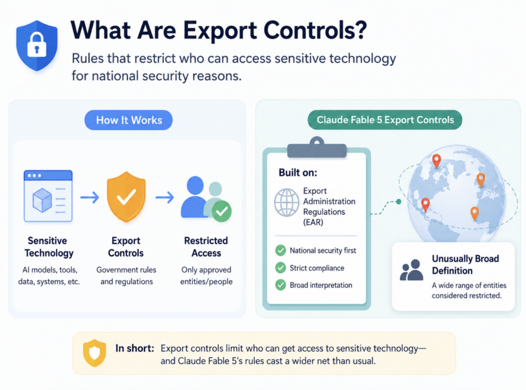 Why Claude Fable 5 Went Offline: The Export Control Story