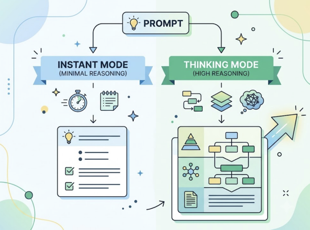 GPT 5.6 Tiered Models Signal a GEO Strategy Overhaul