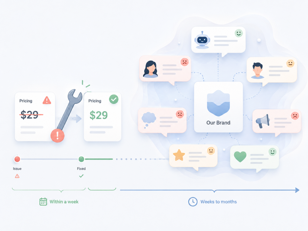 AI Hallucination About Your Brand: What to Do in 24 Hours