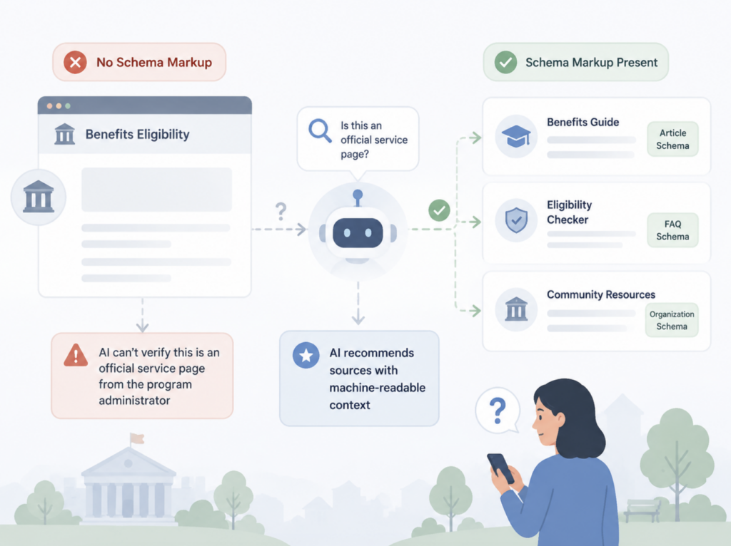 GEO Score Checker for Public Sector: Why Citizens Can’t Find Your Services in AI Search