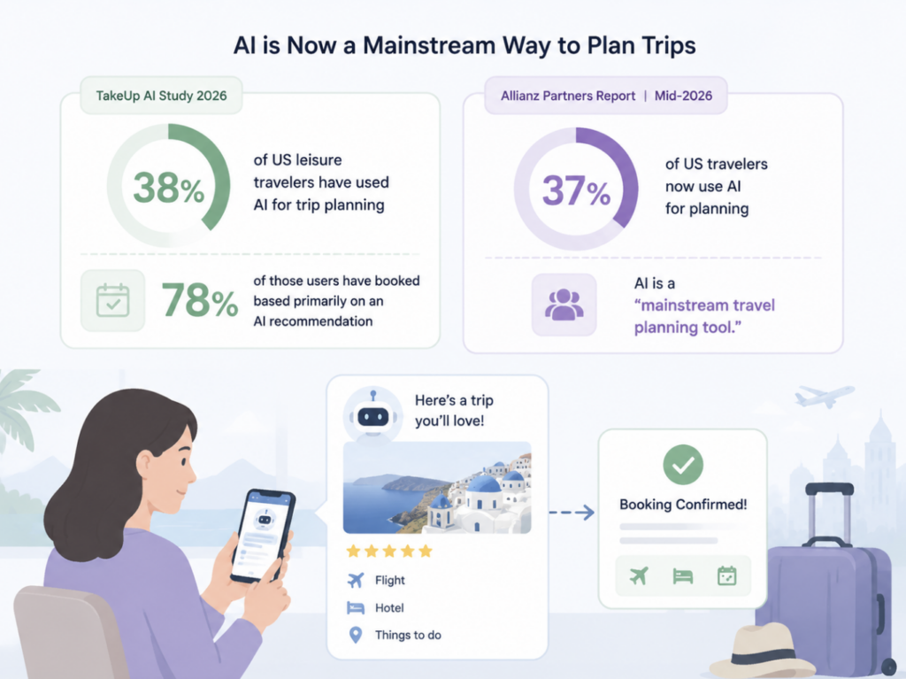 GEO Score Checker for Travel and Hospitality
