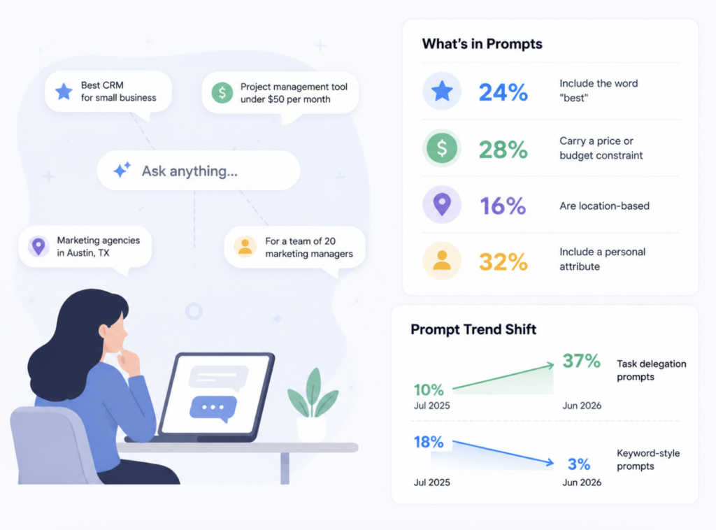 Prompt Search Optimization: How to Get Your Brand Cited in AI Answers