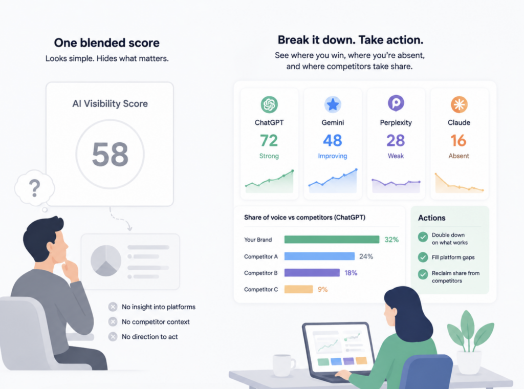 How to Track Your Brand Visibility Across Prompt Searches