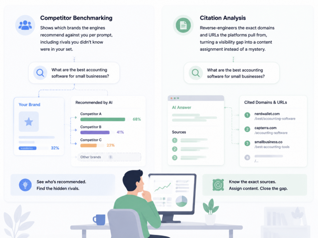 Prompt Search Intent Mapping: Understanding What Users Really Ask AI