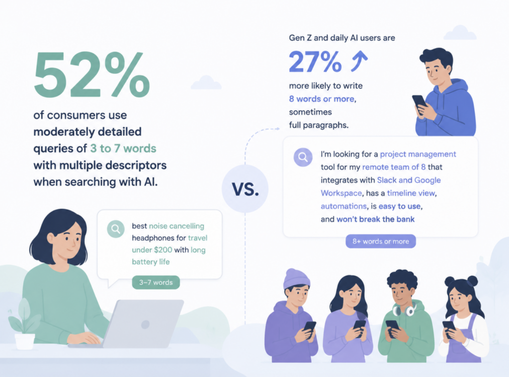 Prompt Search for E-Commerce: How Shoppers Use AI to Find Products