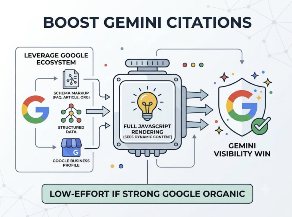 GPT 5.6 vs. Claude vs. Gemini: Which AI Cites Your Brand?
