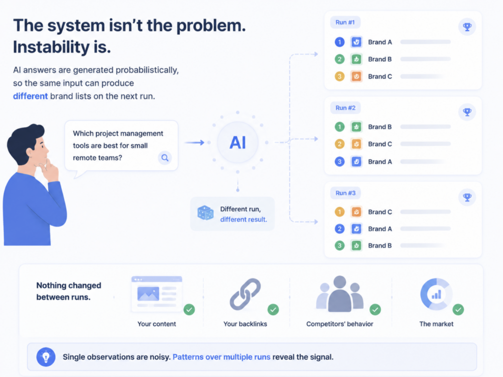 What a GEO Rank Tracker Can’t Tell You About AI Visibility