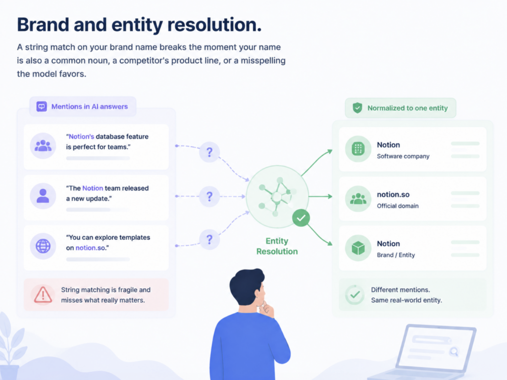 Building Your Own GEO Rank Tracker: The Real Cost Breakdown