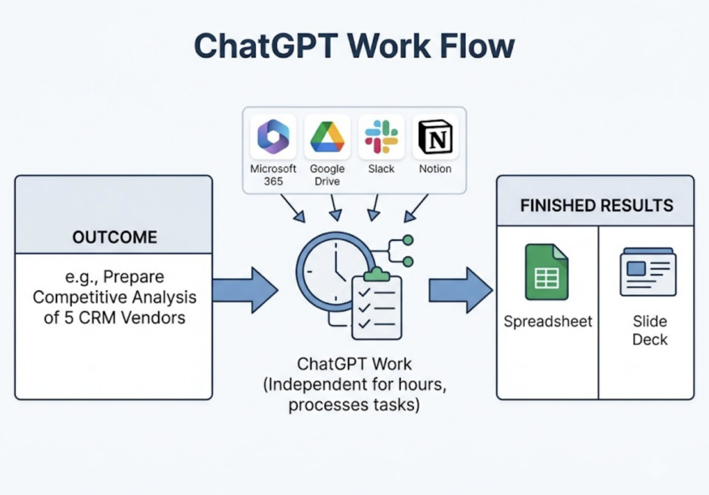 How GPT 5.6 Expands AI Visibility Beyond Search