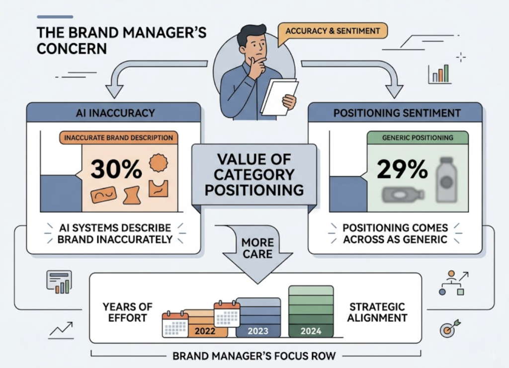The GEO Rank Tracker Report Your CMO Will Actually Read