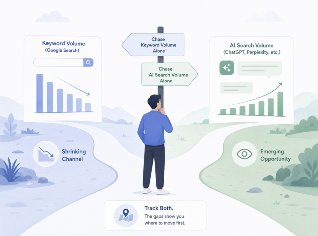Keyword Volume Missed 65% of ChatGPT Prompts. Here’s the Fix.