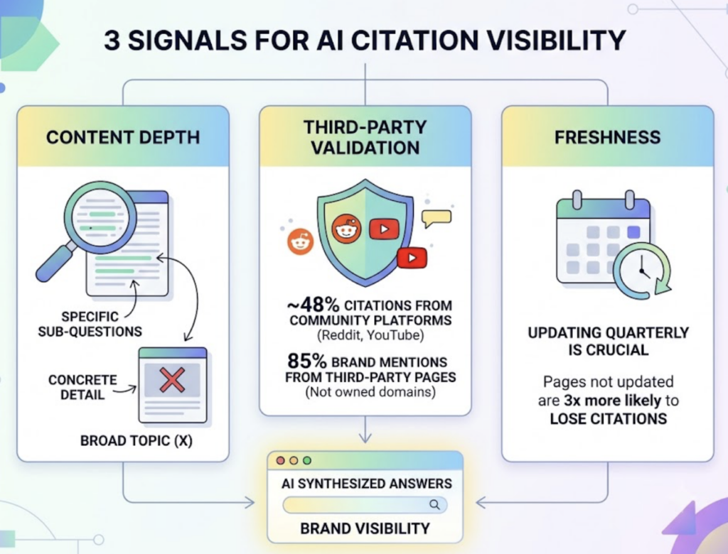 What Is Prompt Search? From Keywords to Conversational Queries