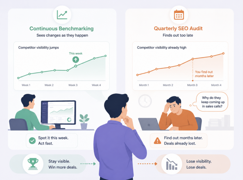How SaaS Brands Use AI Competitor Monitoring to Win Back Market Share