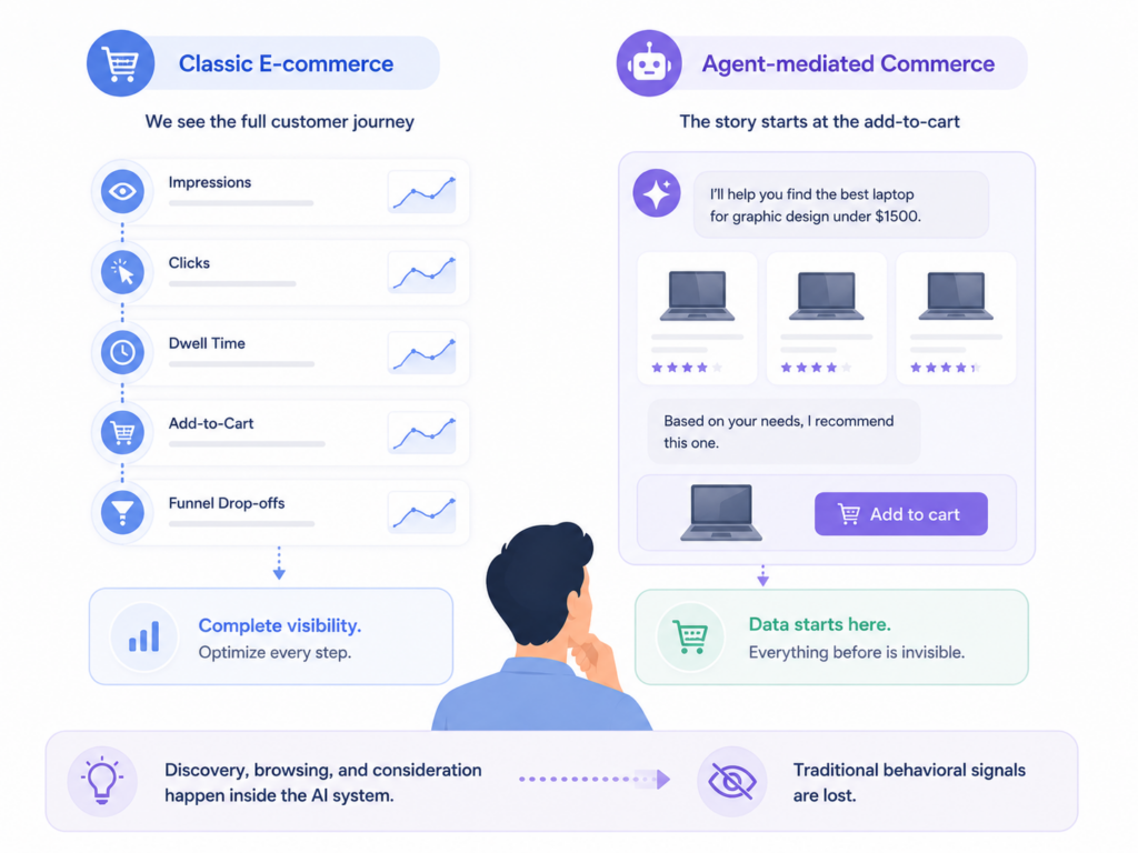 What Is Agentic Commerce, and Why Your Brand May Be Invisible
