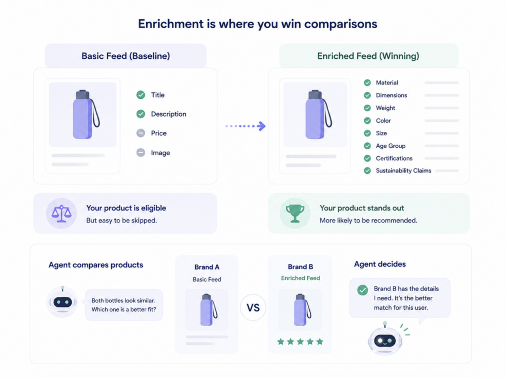Agentic Commerce Is Here. Is Your Product Data Ready?