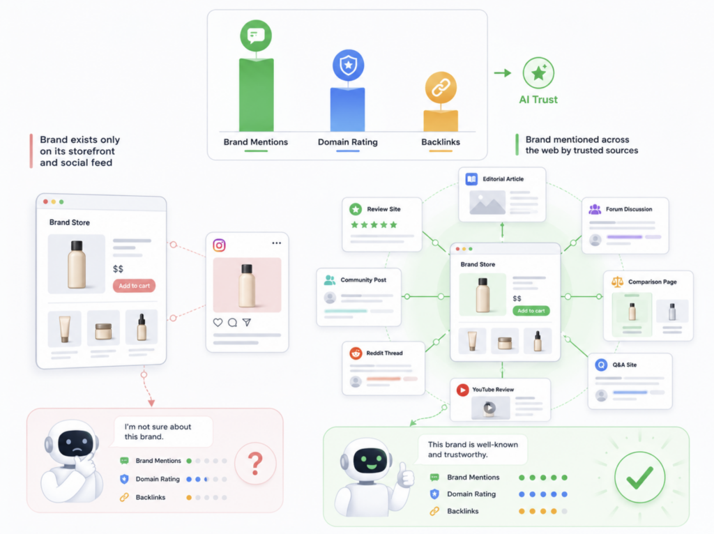 Why Your Products Aren’t Showing Up When ChatGPT Shops for Customers