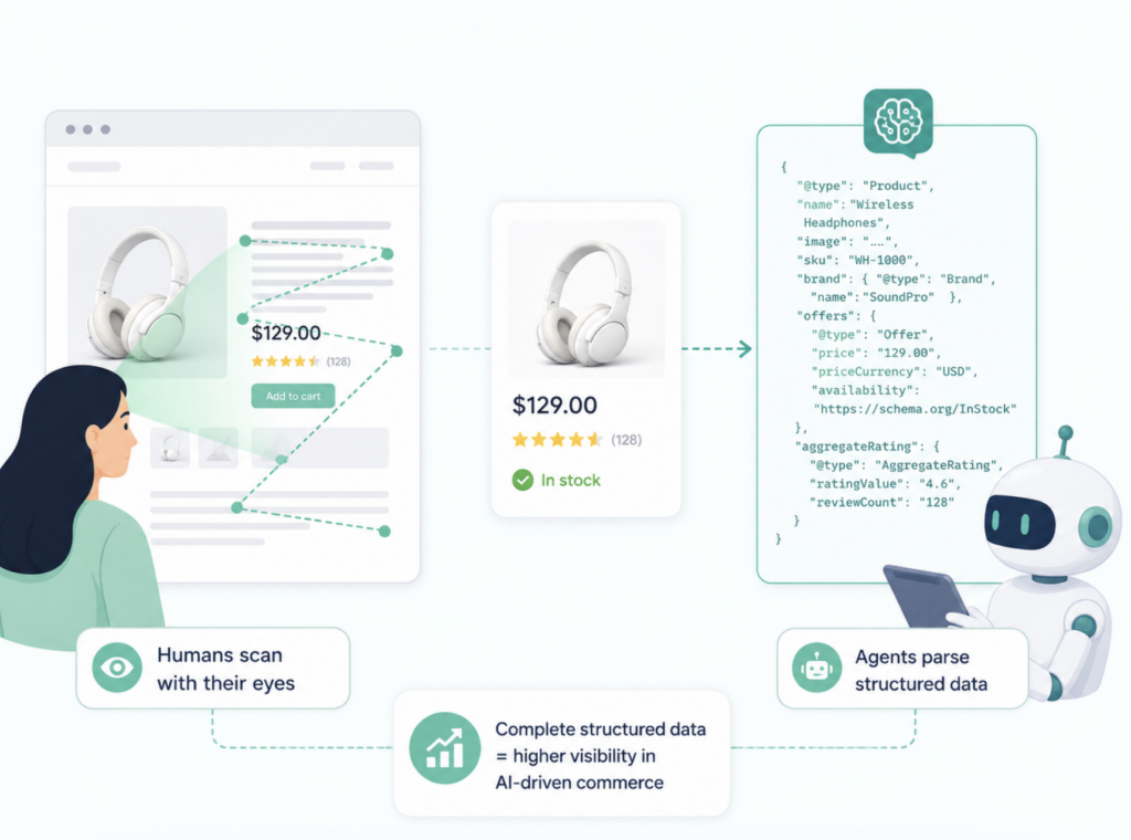 5 Signals Your Brand Is Ready for Agentic Commerce