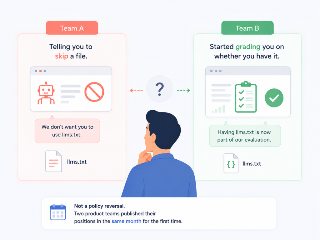 llms.txt: Google’s Split Personality on Skip It vs Audit It