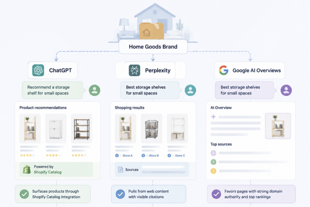 GEO Score Checker for Retail and E-Commerce: Why AI Shopping Assistants Recommend Your Competitors
