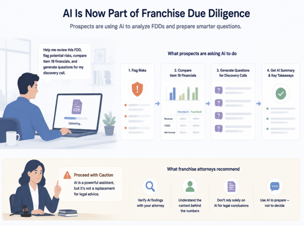 GEO Score Checker for Franchises: Why AI Skips Your Brand When Buyers Ask “Best Franchise to Own”