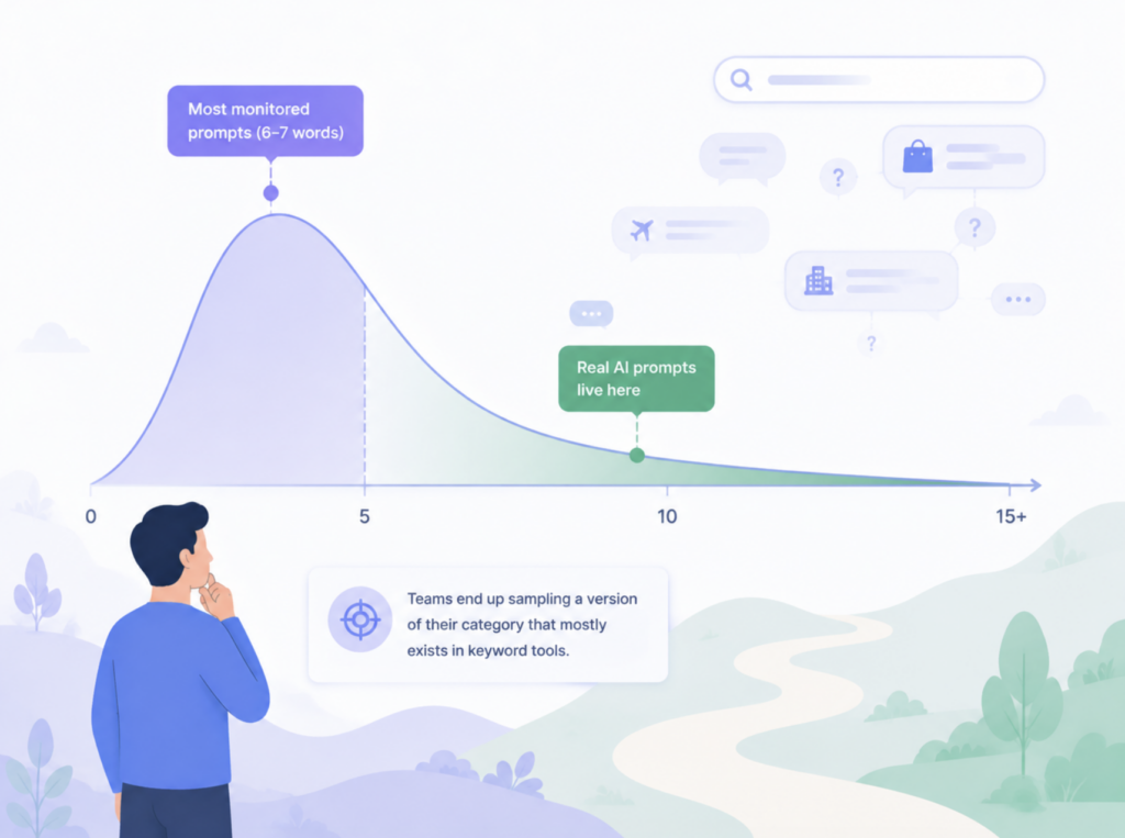 How to Build a Prompt Set Your GEO Rank Tracker Can Trust