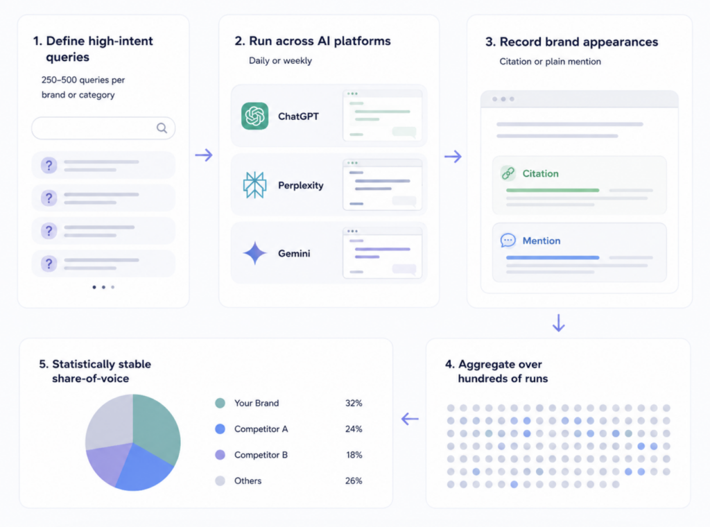 ai search volume