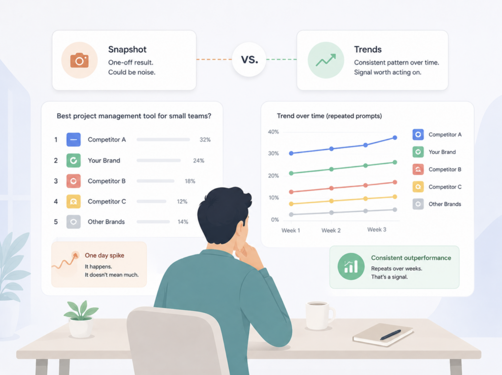 The AI Visibility Battle: Why Your Competitor Analysis Falls Short