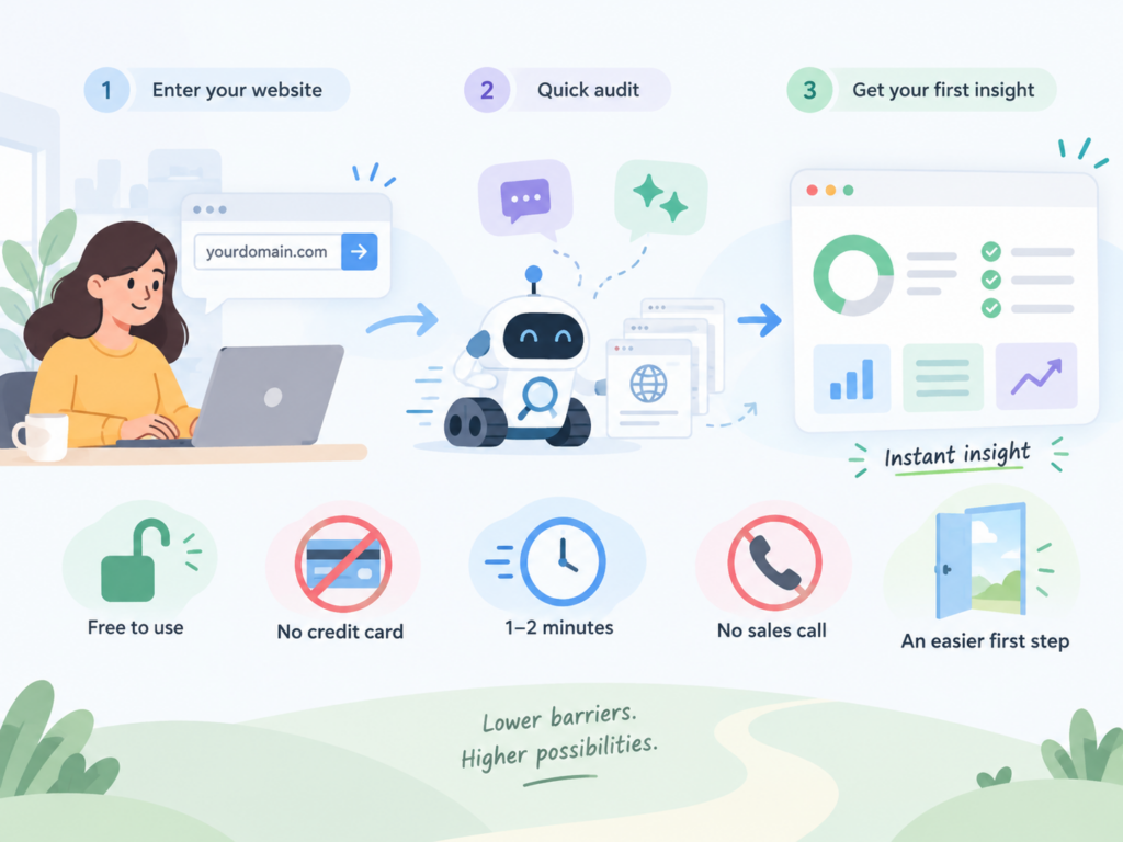 Free GEO Audit vs Paid Monitoring: What You Get at Each Stage