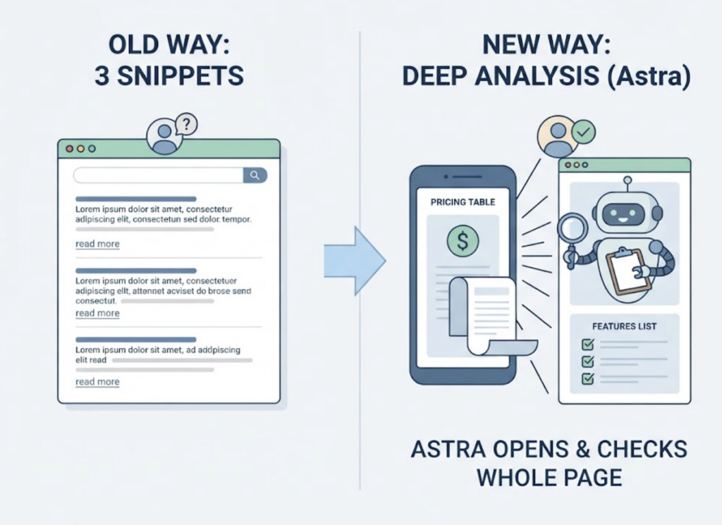 Is Your Robots.txt Ready for GPT-6 Astra’s Browsing Agents?