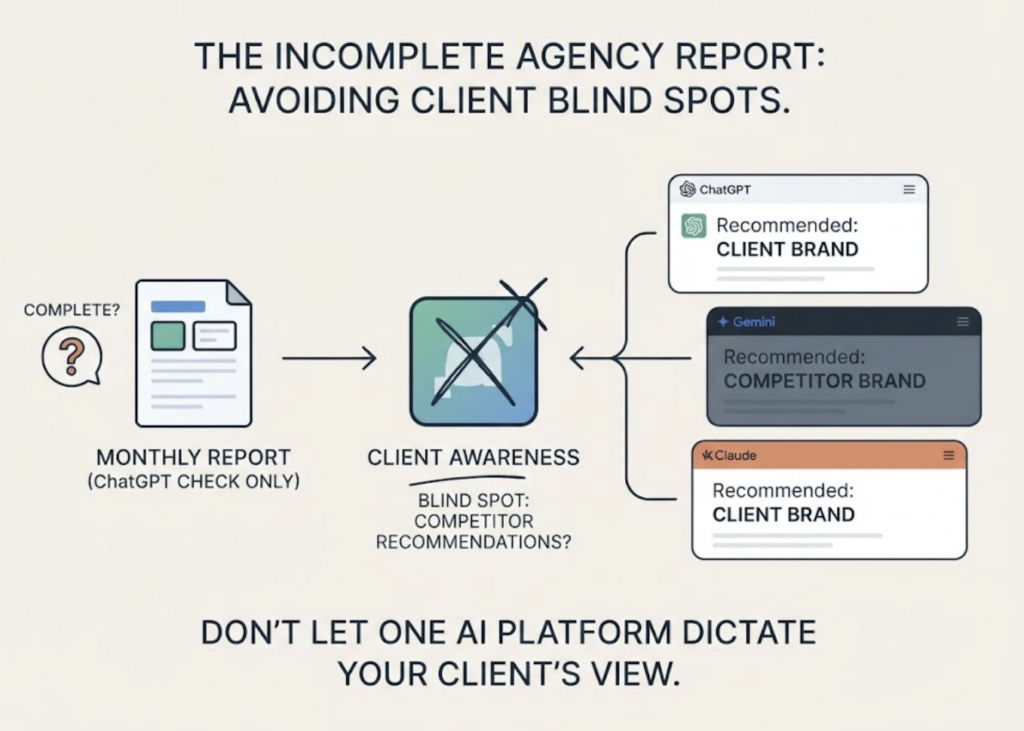 GPT-6 vs Claude vs Gemini: Why Brand Mentions Differ by Model