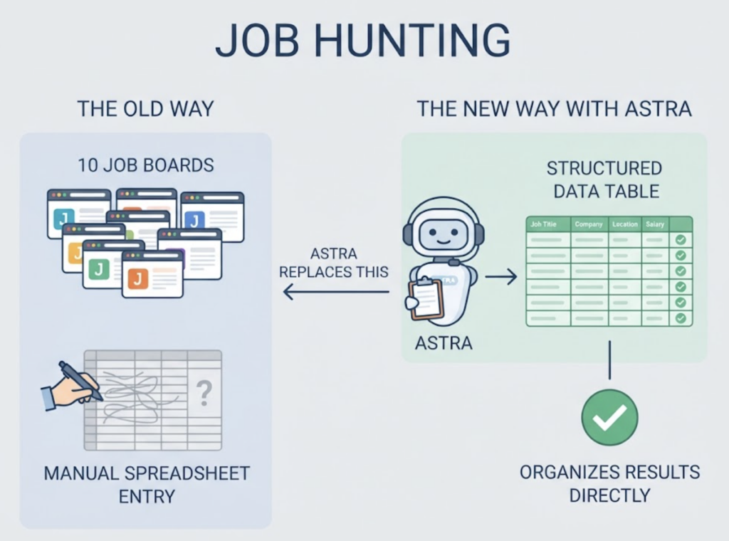 From Typing a Search to Asking Astra: How Behavior Is Shifting