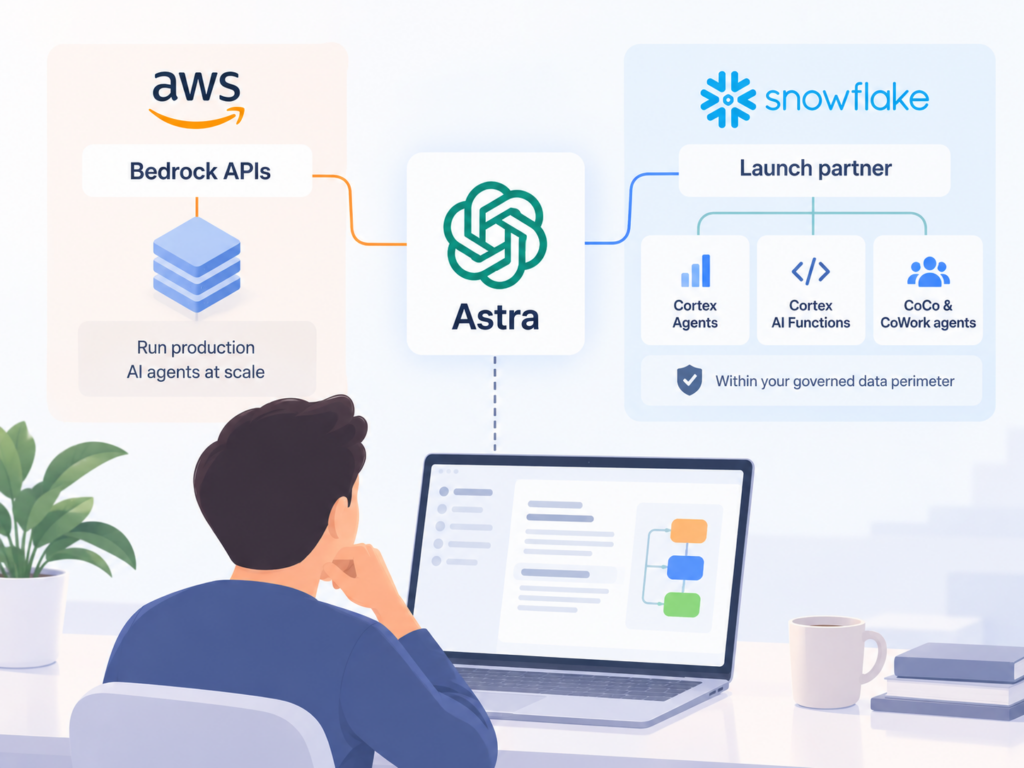 Bedrock, Snowflake Get GPT-6 Astra. ChatGPT Enterprise Search Grows